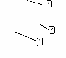 Тесты по биологии ФГОС (6 класс)