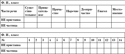 Формирование коммуникативной компетентности учащихся на уроках русского языка