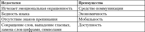 Формирование коммуникативной компетентности учащихся на уроках русского языка