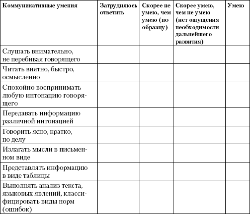 Формирование коммуникативной компетентности учащихся на уроках русского языка