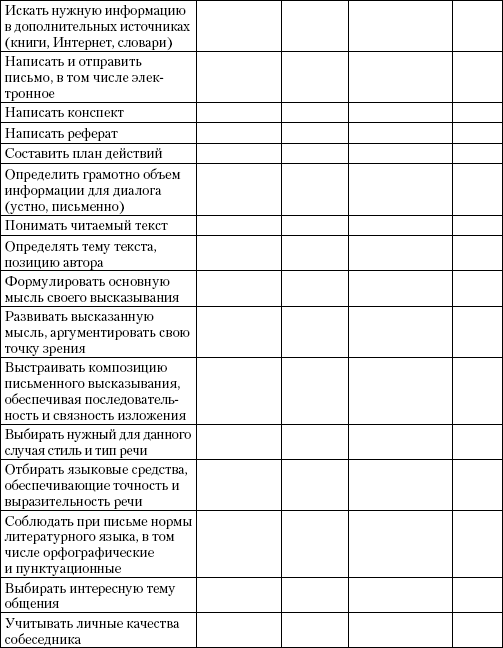 Формирование коммуникативной компетентности учащихся на уроках русского языка