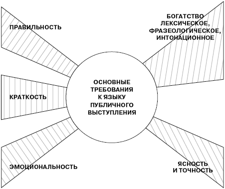 Формирование коммуникативной компетентности учащихся на уроках русского языка