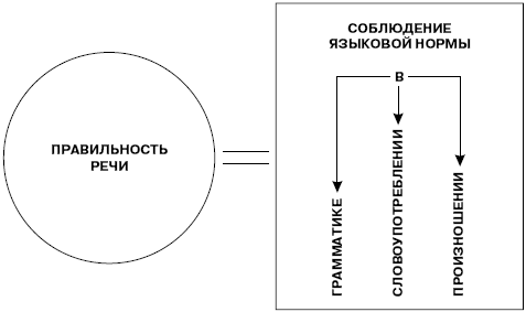 Формирование коммуникативной компетентности учащихся на уроках русского языка