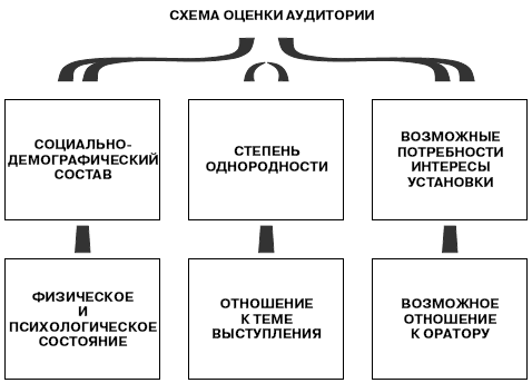 Формирование коммуникативной компетентности учащихся на уроках русского языка