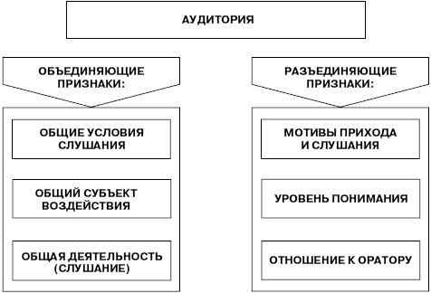 Формирование коммуникативной компетентности учащихся на уроках русского языка