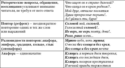 Формирование коммуникативной компетентности учащихся на уроках русского языка