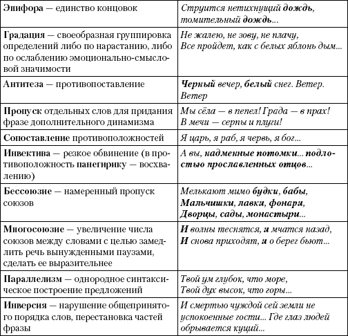 Формирование коммуникативной компетентности учащихся на уроках русского языка