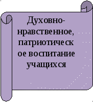 Презентация к программе классного руководителя «Я - гражданин России»