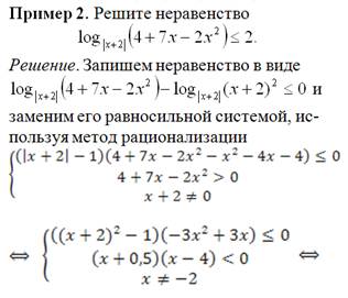 Разработка урока Метод рационализации