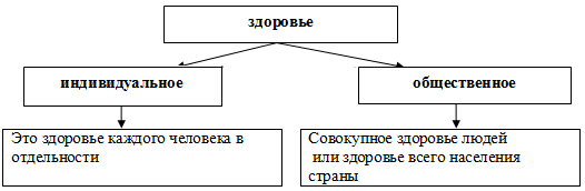 Здоровый образ жизни и его составляющие