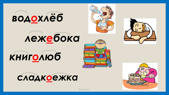 Конспект урока, презентация, интерактивный тест по русскому языку на тему Учимся писать сложные слова (3 класс)