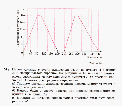 Урок алгебры по теме Графики реальных зависимостей