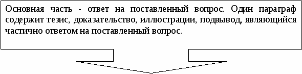 Внеаудиторная самостоятельная работа по экономике