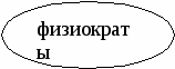 Внеаудиторная самостоятельная работа по экономике