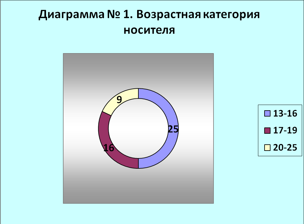 Научная работа Что мы носим (10-11 класс)