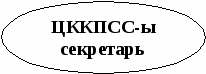 Конспект урока по осетинской литературе на тему Мамсыраты Д. Фасмон(10кл.)