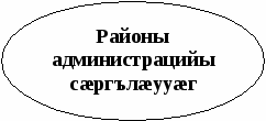 Конспект урока по осетинской литературе на тему Мамсыраты Д. Фасмон(10кл.)