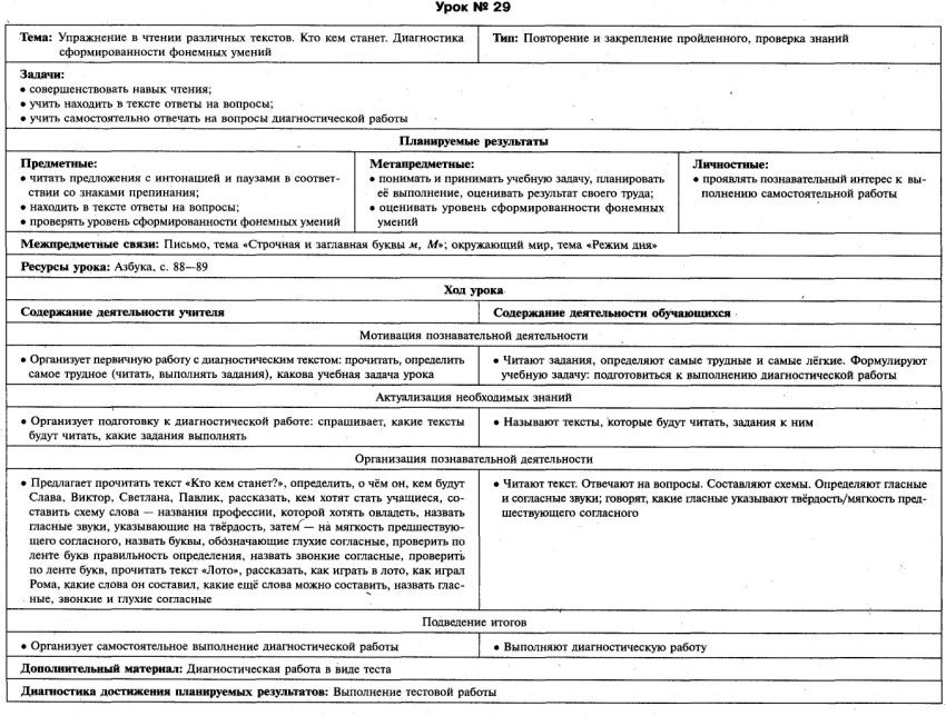 Обучение чтению 1 класс № 21-40 Школа России технологические карты