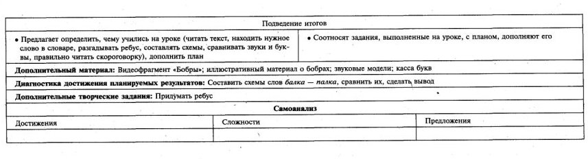 Обучение чтению 1 класс № 21-40 Школа России технологические карты