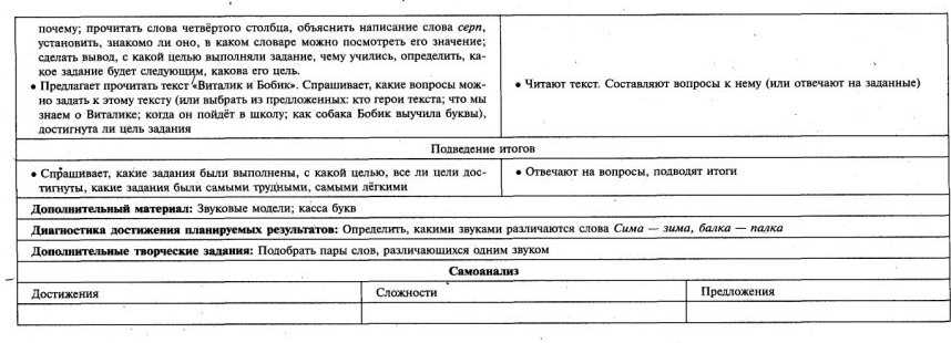 Обучение чтению 1 класс № 21-40 Школа России технологические карты