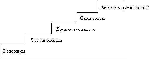 Математика 5 класс тема Действия с обыкновенными дробями