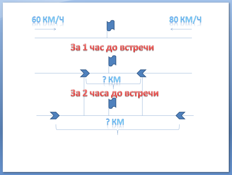 Урок по теме Задачи на движение по реке 5 класс