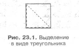 Методические указания по выполнению практических работ по направлению подготовки 54.02.01. Дизайн (по отраслям) (2 часть)