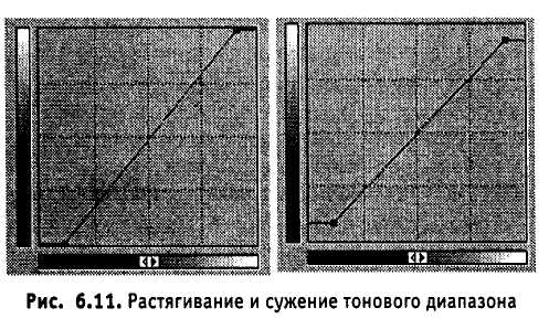 Методические указания по выполнению практических работ по направлению подготовки 54.02.01. Дизайн (по отраслям) (2 часть)