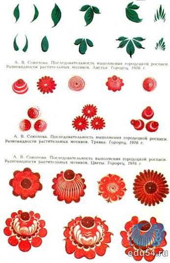 Конструкт урока на тему Ярмарка народных промыслов (7 класс)