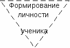 Программа психолого-педагогического сопровождения подростков 5-9 классов «Путь к успеху»