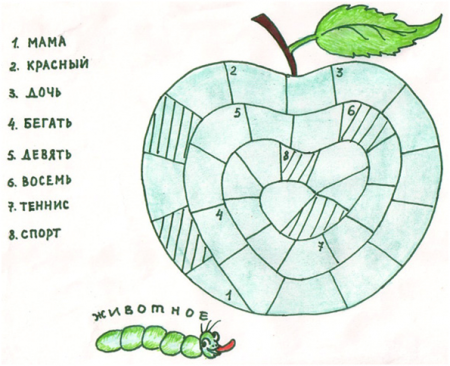 Урок "Путешествие в Яблочную Страну"
